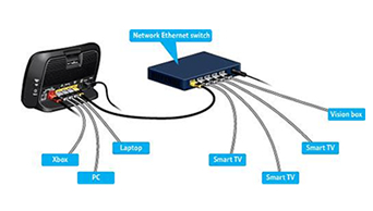 home networking Wootton Bassett